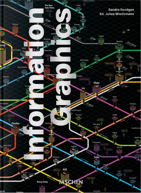 Information Graphics. 45th Ed. – Contrapunto