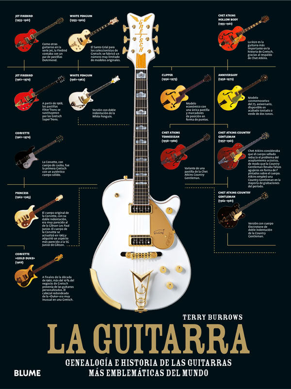 La guitarra – Contrapunto