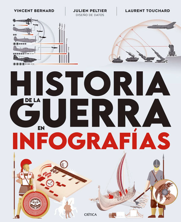 Historia de la guerra en infografías