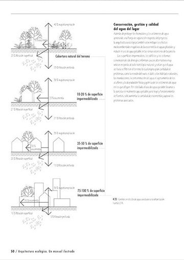 Arquitectura ecológica. Un manual ilustrado