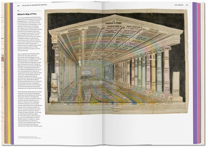 History of Information Graphics