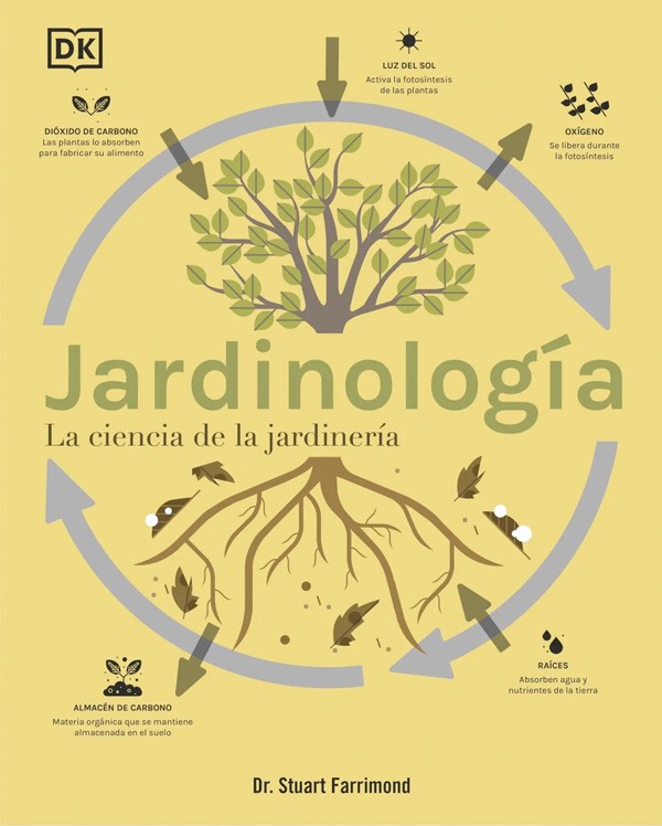 Jardinología