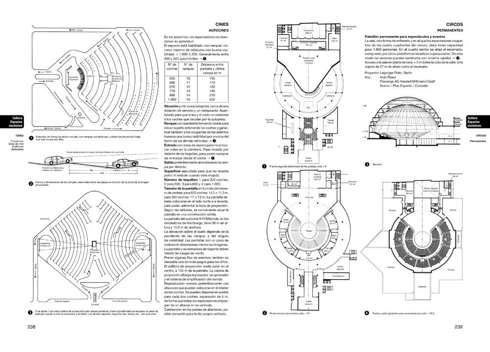 Neufert. Arte de proyectar en arquitectura