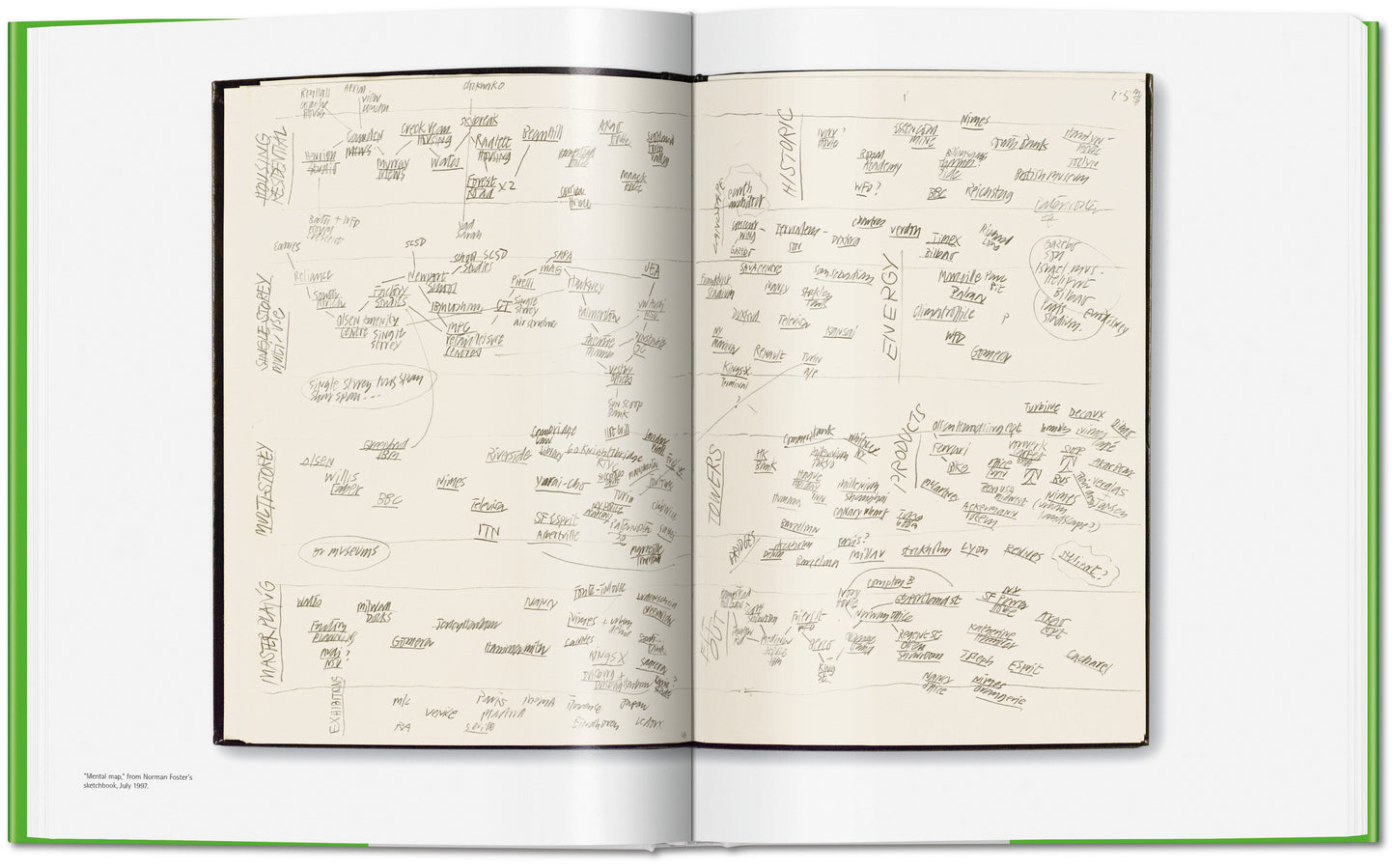 Norman Foster. Networks