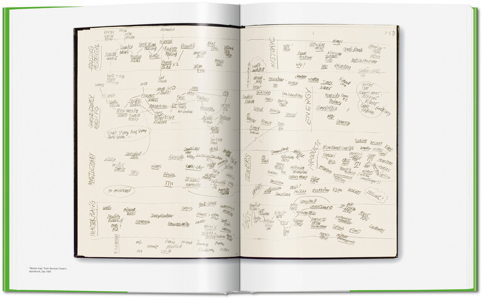 Norman Foster. Networks