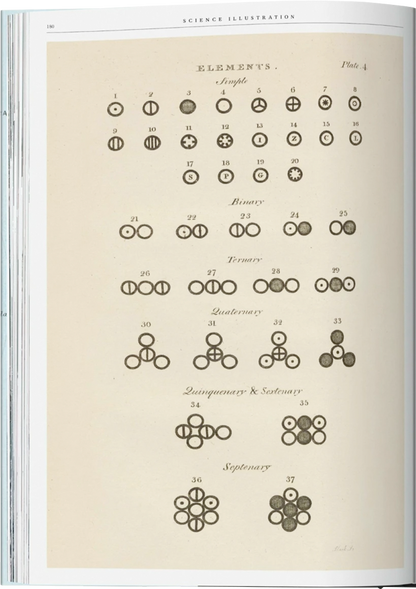 Science Illustration. A History of Visual Knowledge from the 15th Century to Today