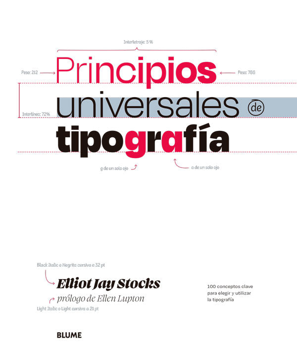 Principios universales de tipografía
