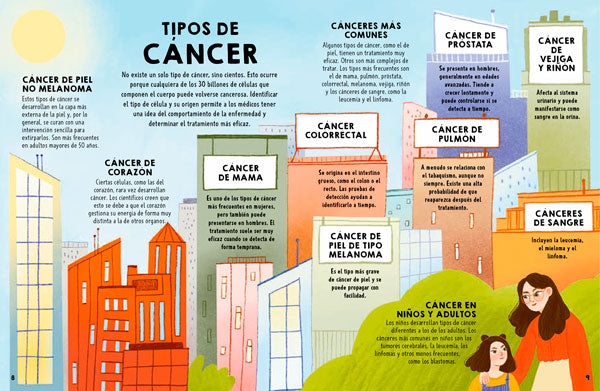 Hablemos del cáncer