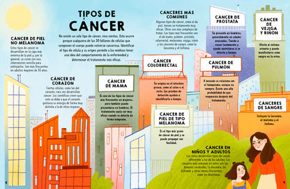 Hablemos del cáncer