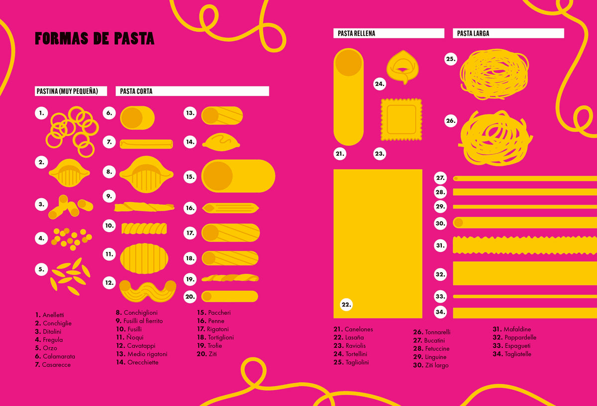 Pasta Rico Pasta ¡Qué rico! – Contrapunto
