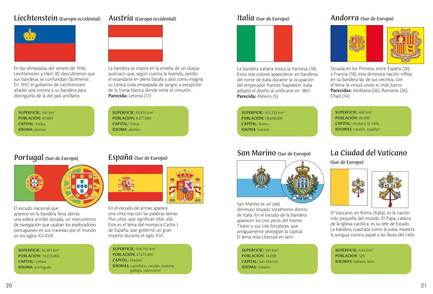 Banderas del mundo