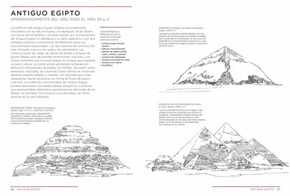 Manual de estilos arquitectónicos. Una guía visual