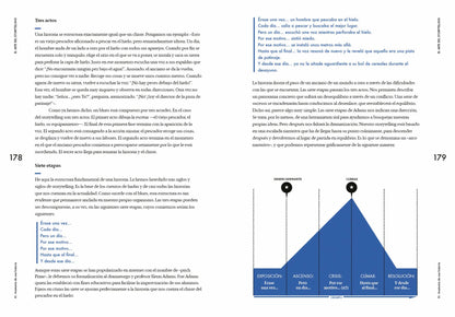 Storytelling como estrategia de comunicación